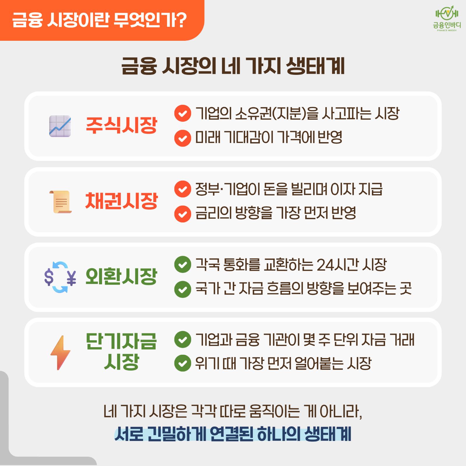 금융 시장의 네 가지 생태계