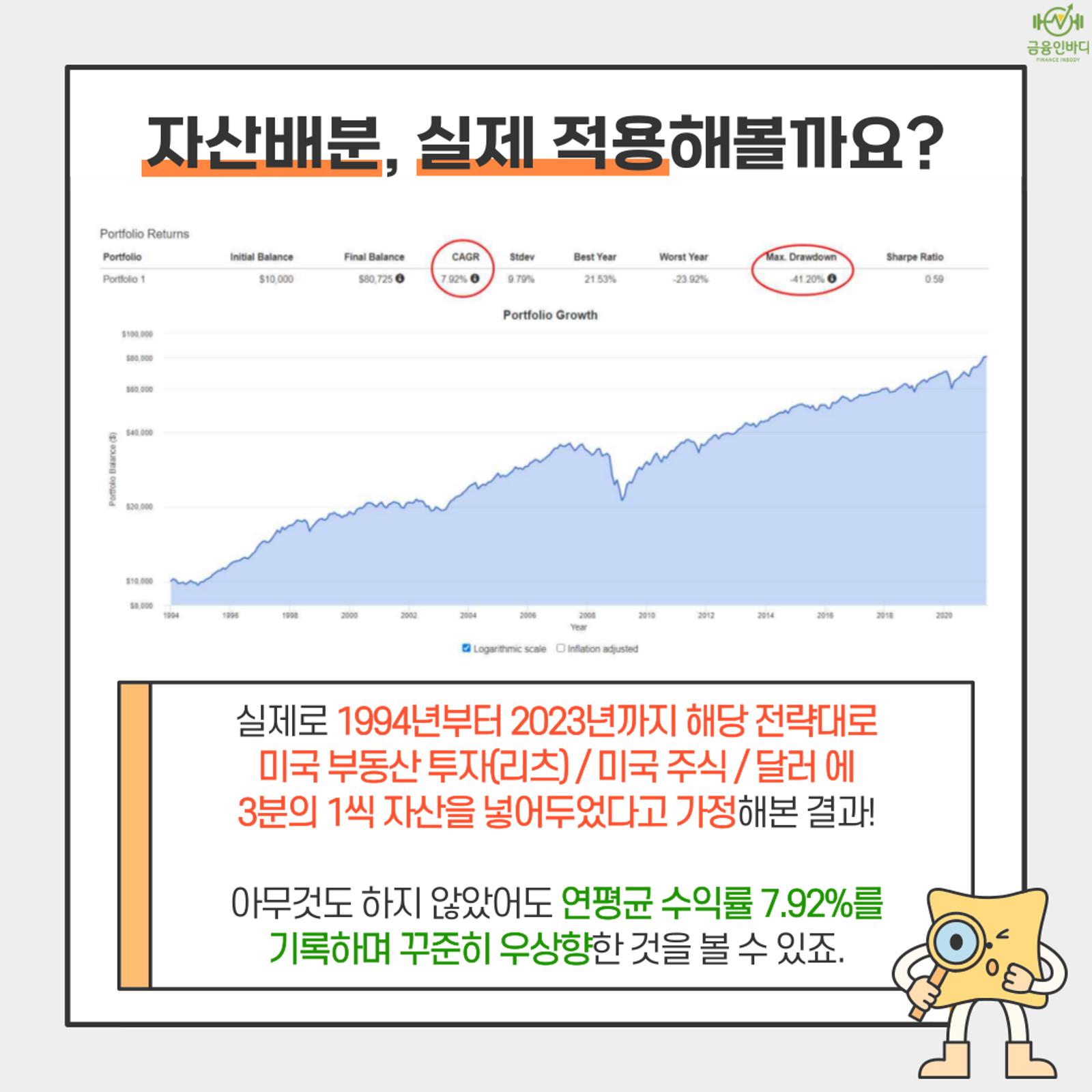 자산배분, 실제 적용해볼까요?