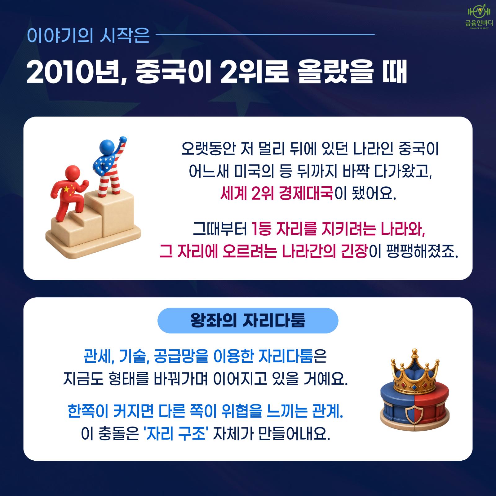 2010년, 중국이 2위로 올라섰을 때