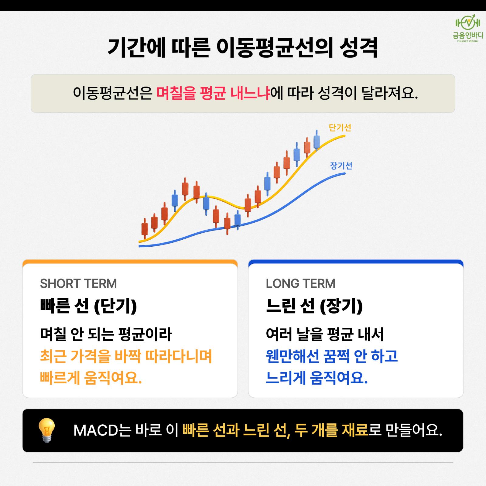 기간에 따른 이동평균선의 성격