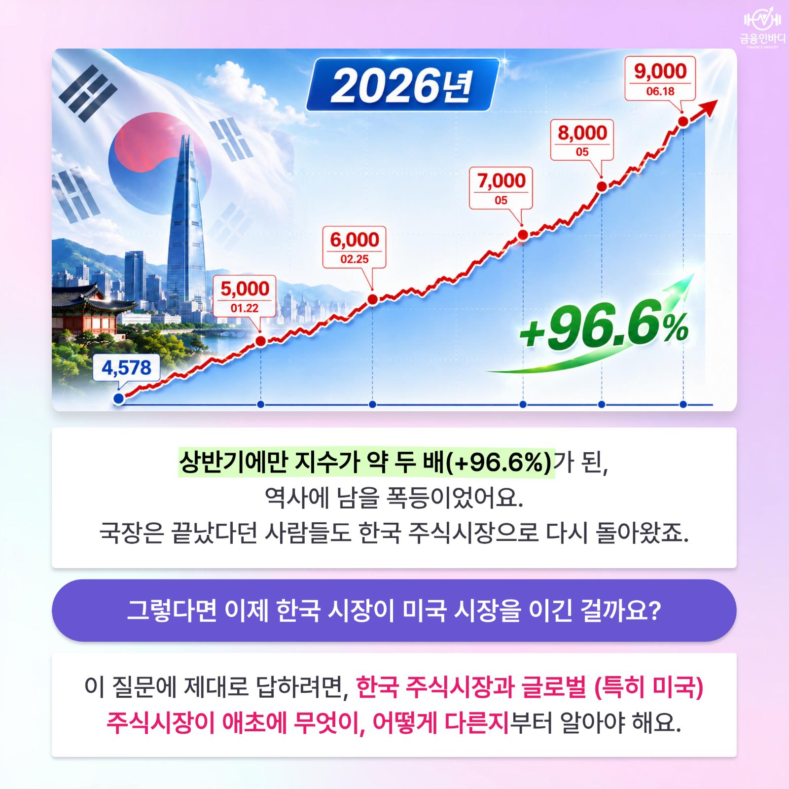 상반기에만 지수 두 배, +96.6%