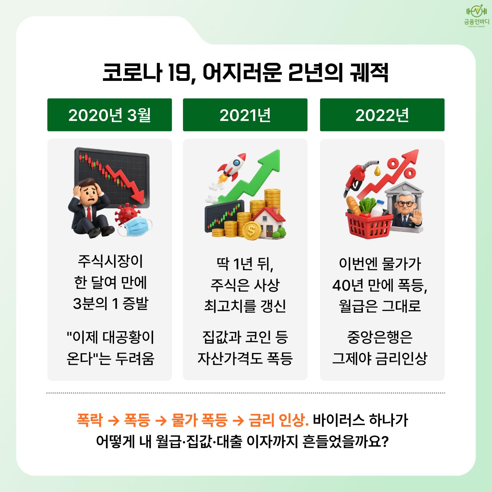 코로나19, 어지러운 2년의 궤적