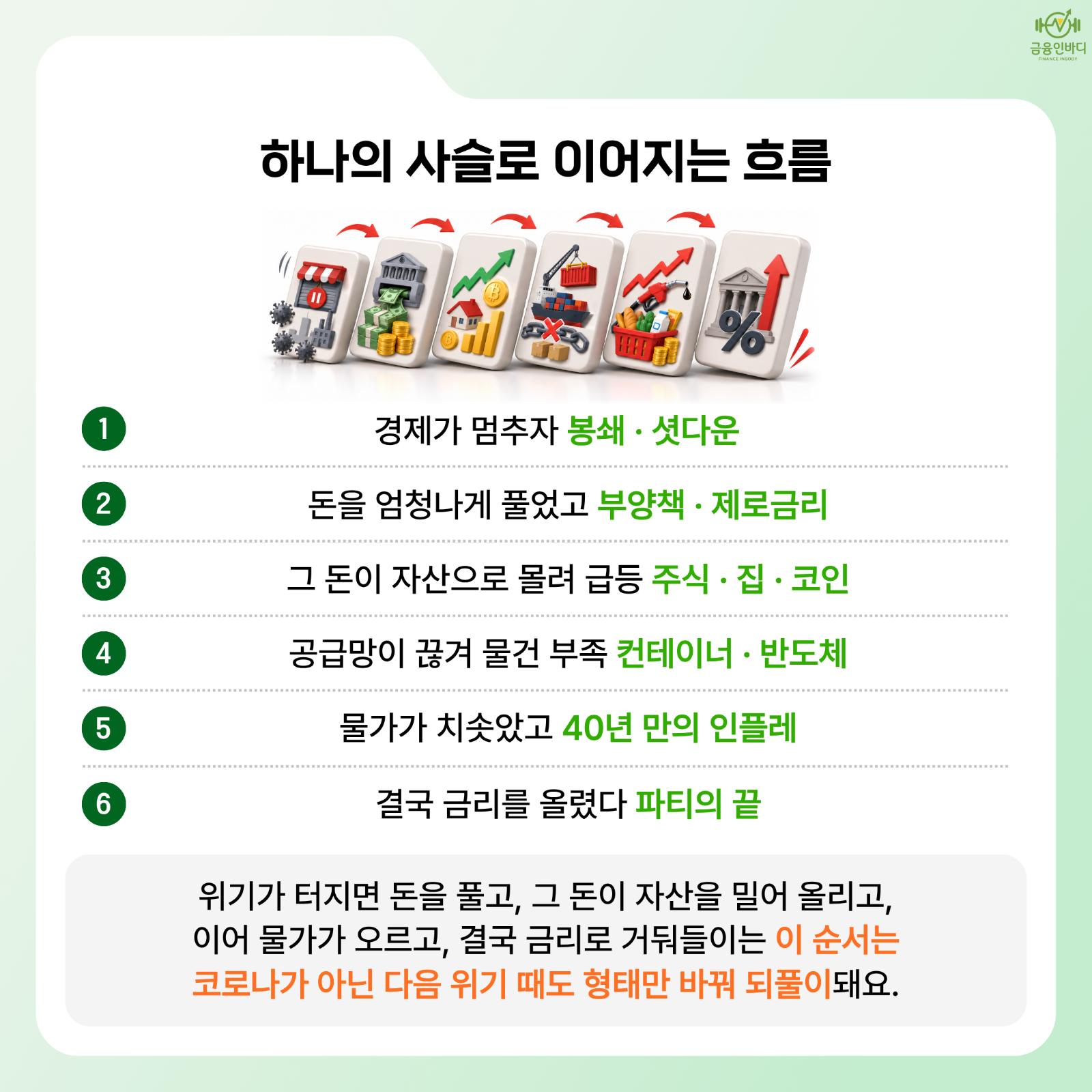 하나의 사슬로 이어지는 흐름