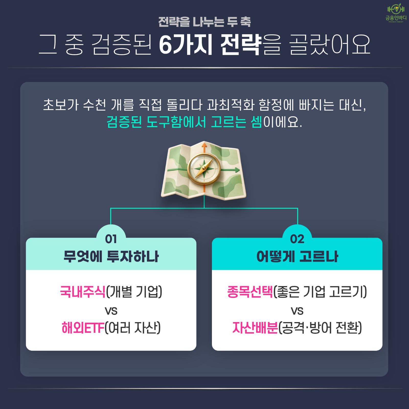 금융인바디는 그 중 검증된 6가지 전략을 골랐어요