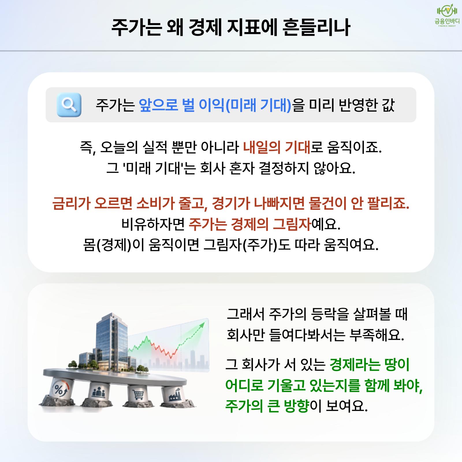 주가는 왜 경제 지표에 흔들리나