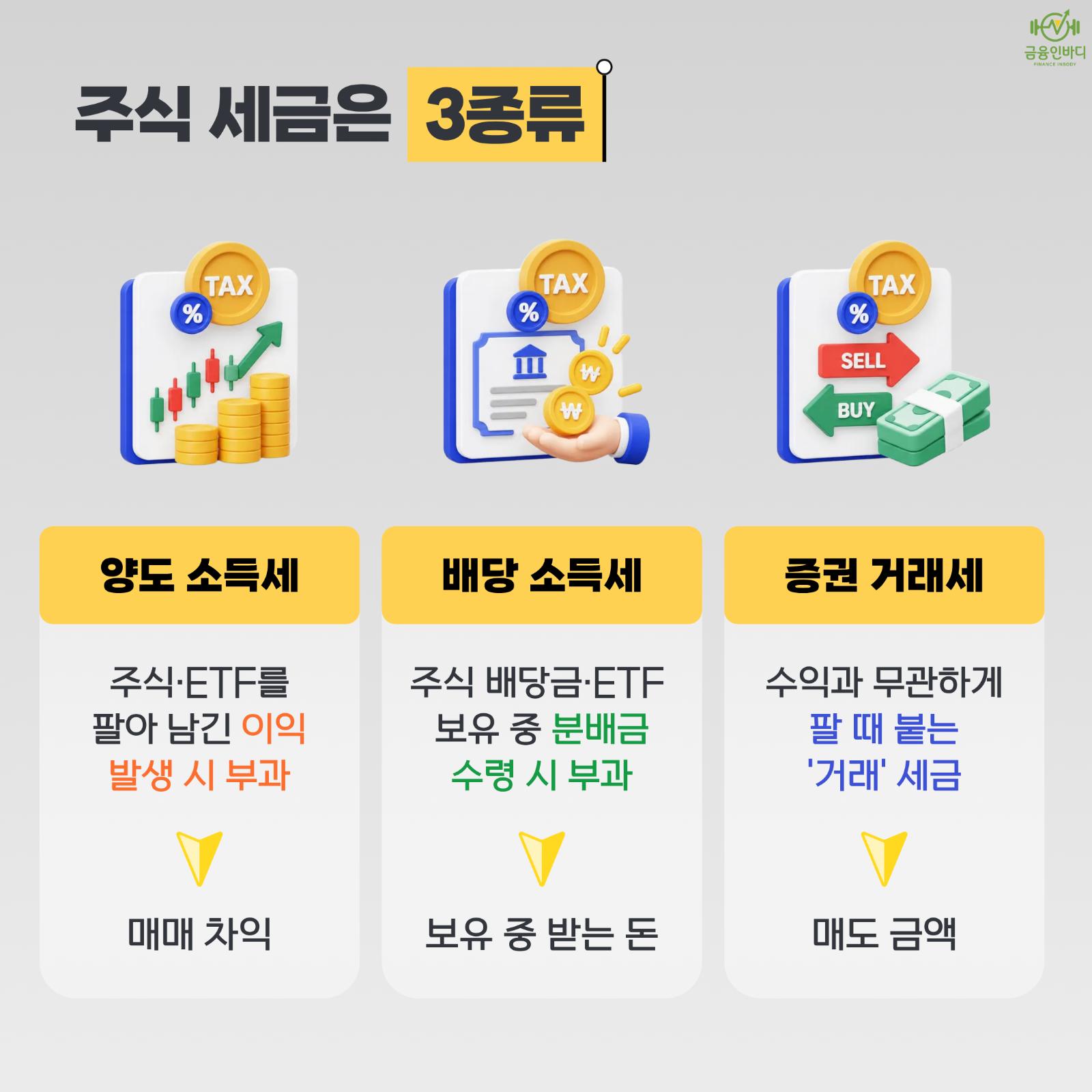 주식 세금은 3종류