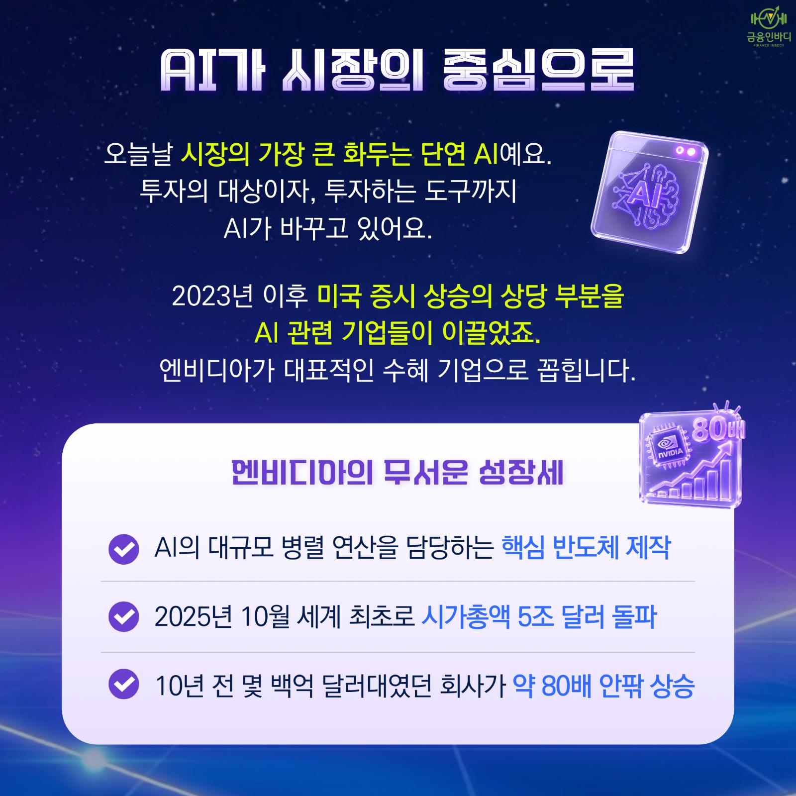 AI가 시장의 중심으로