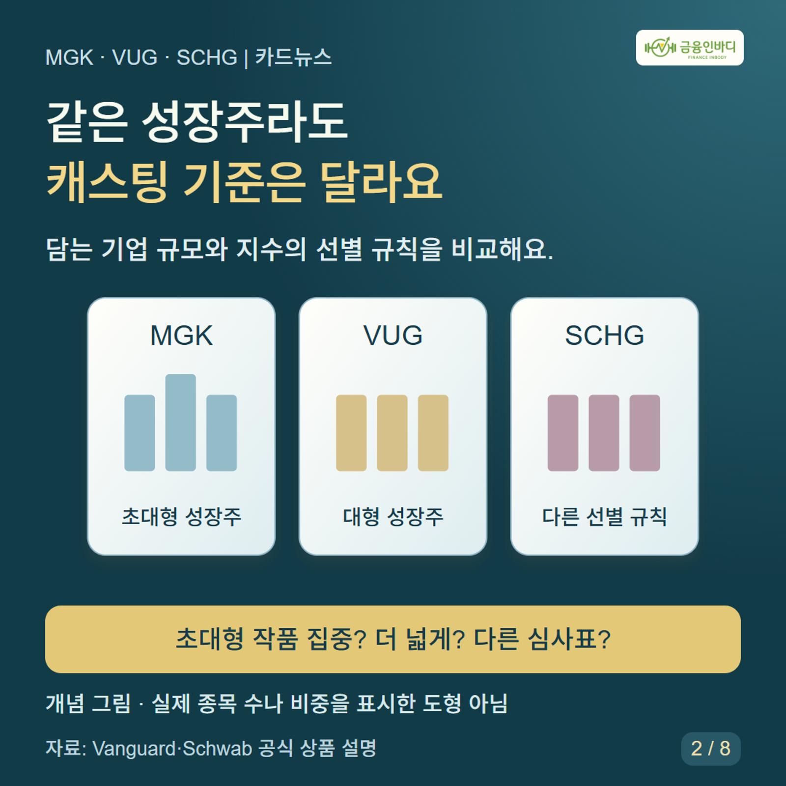 같은 성장주라도  캐스팅 기준은 달라요