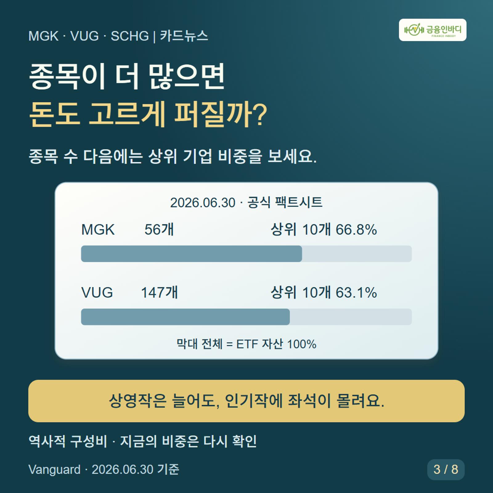 종목이 더 많으면  돈도 고르게 퍼질까?