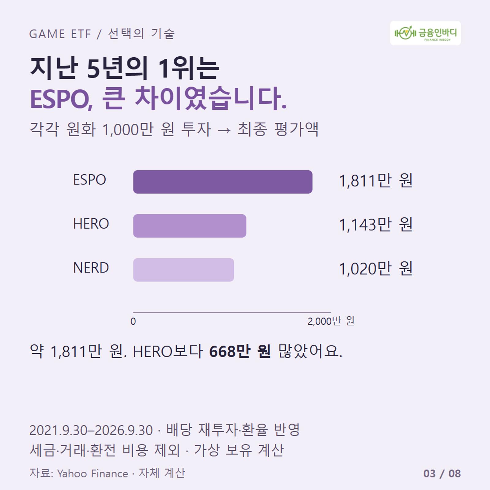5년 원화 성적표, 1위는?