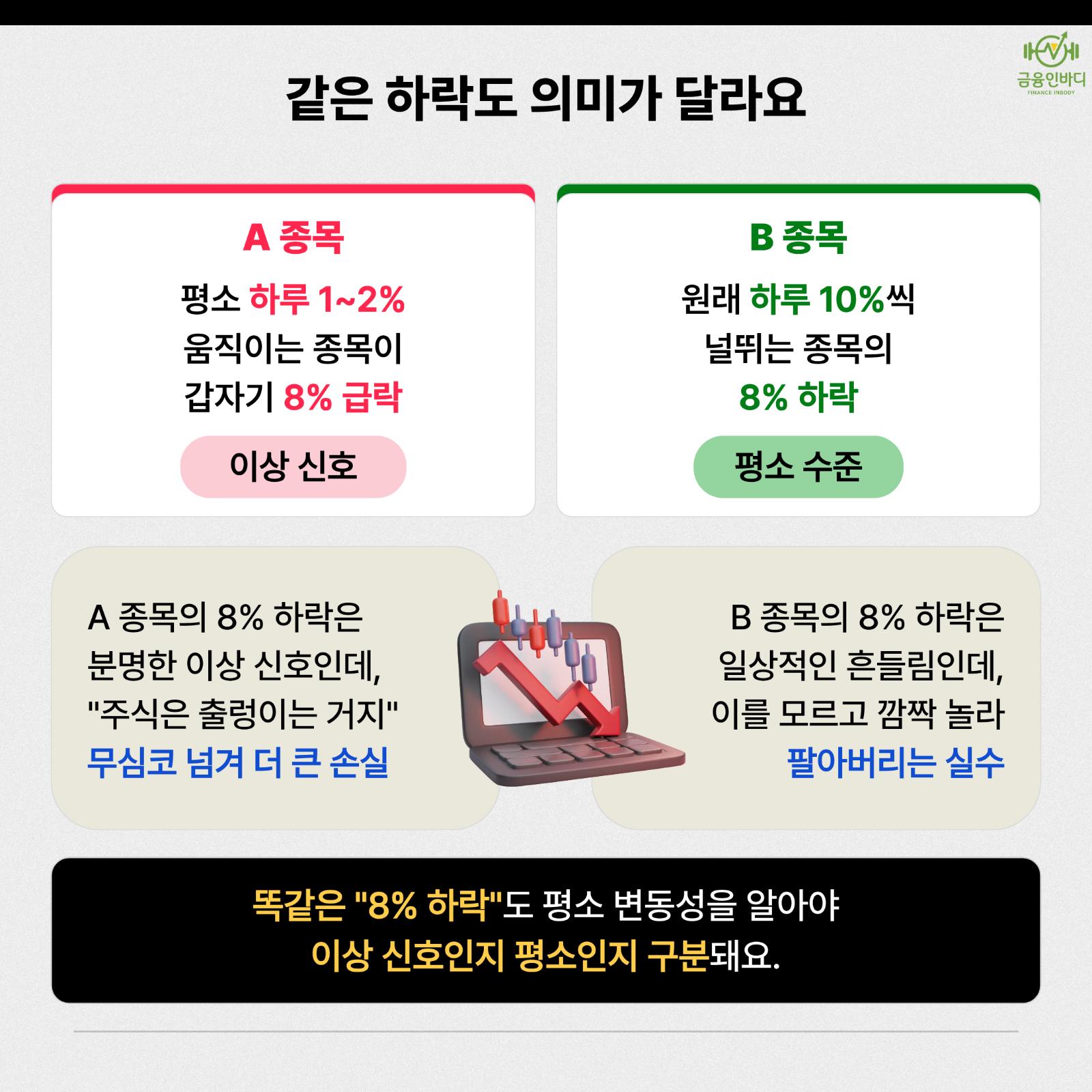 같은 하락도 의미가 달라요