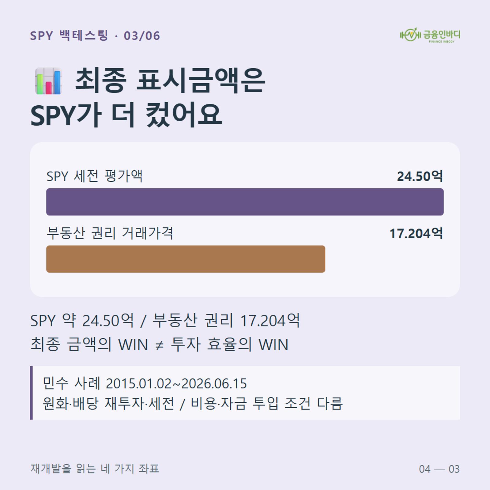 ๐ ์ต์ข
ํ์๊ธ์ก์ SPY๊ฐ ๋ ์ปธ์ด์