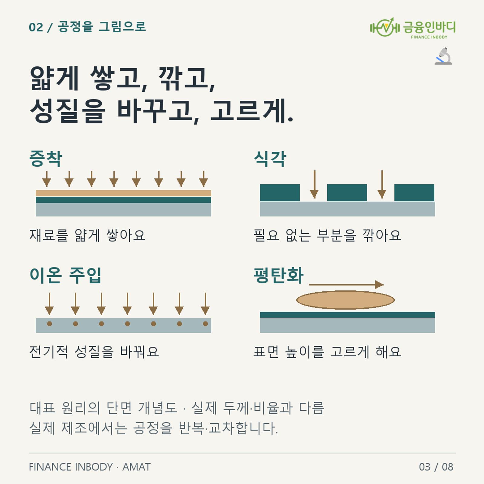 ๐ฌ ์๊ฒ ์๊ณ , ๊น๊ณ , ์ฑ์ง์ ๋ฐ๊พธ๊ณ , ๊ณ ๋ฅด๊ฒ.