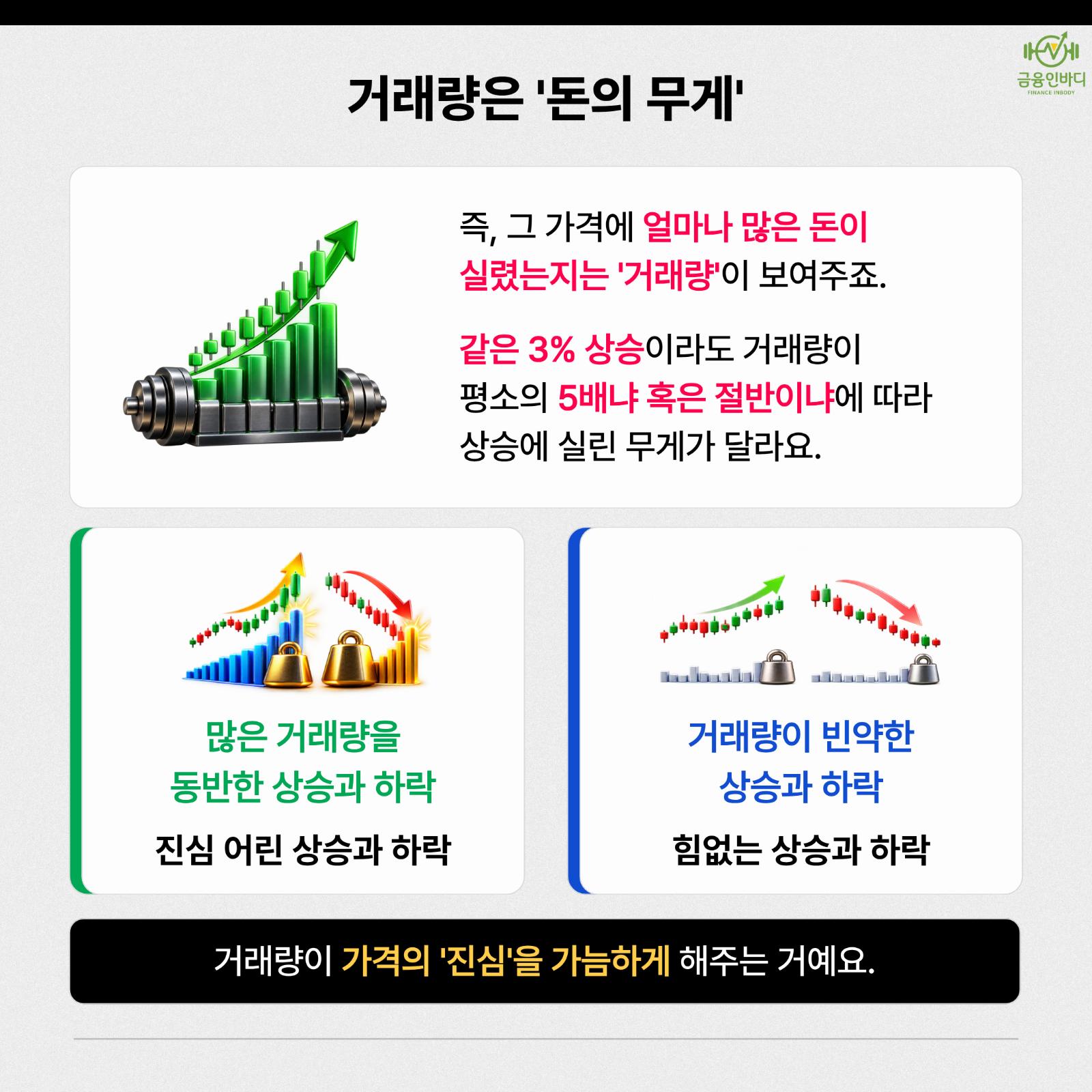 거래량은 '돈의 무게'