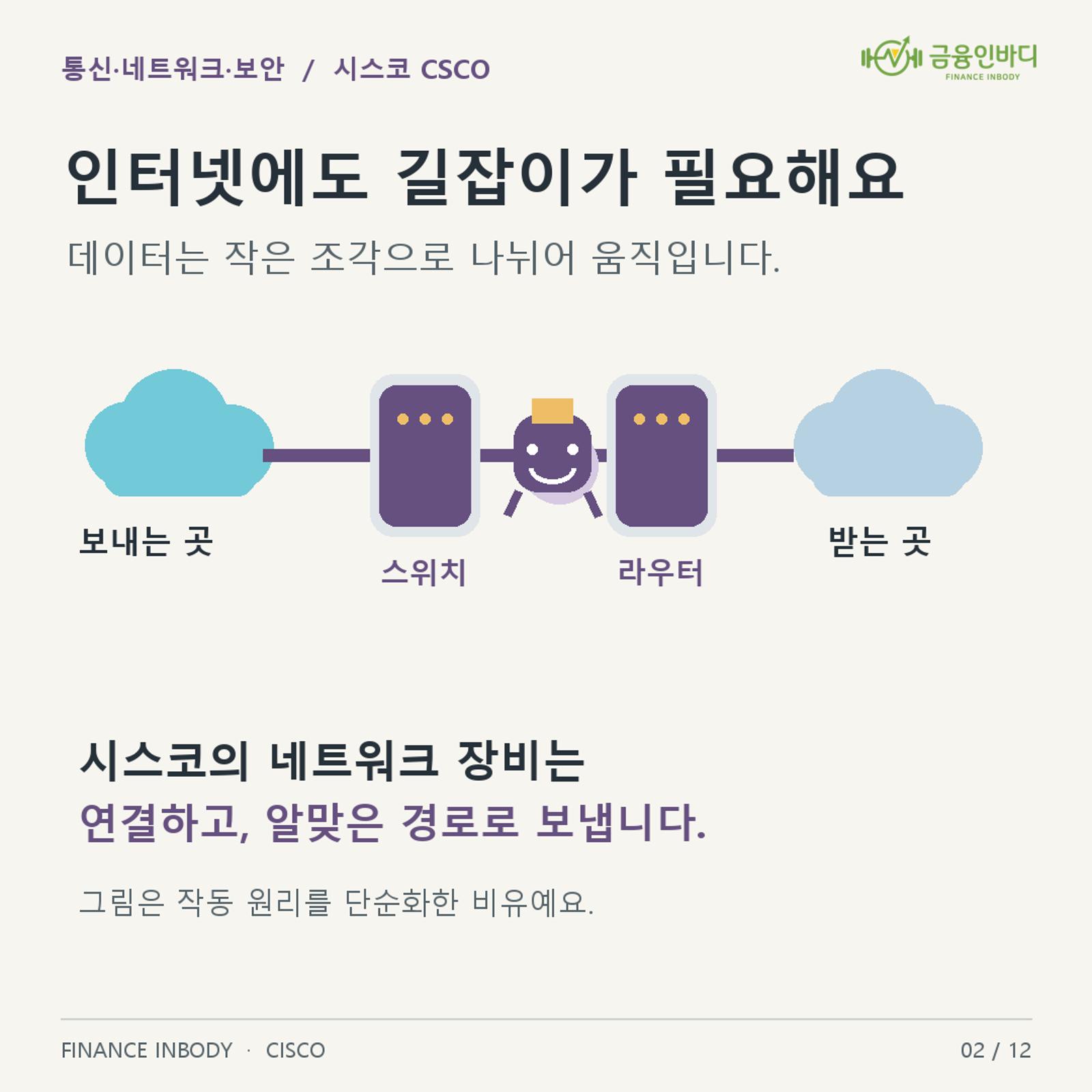 ์ธํฐ๋ท ๊ธธ์ก์ด