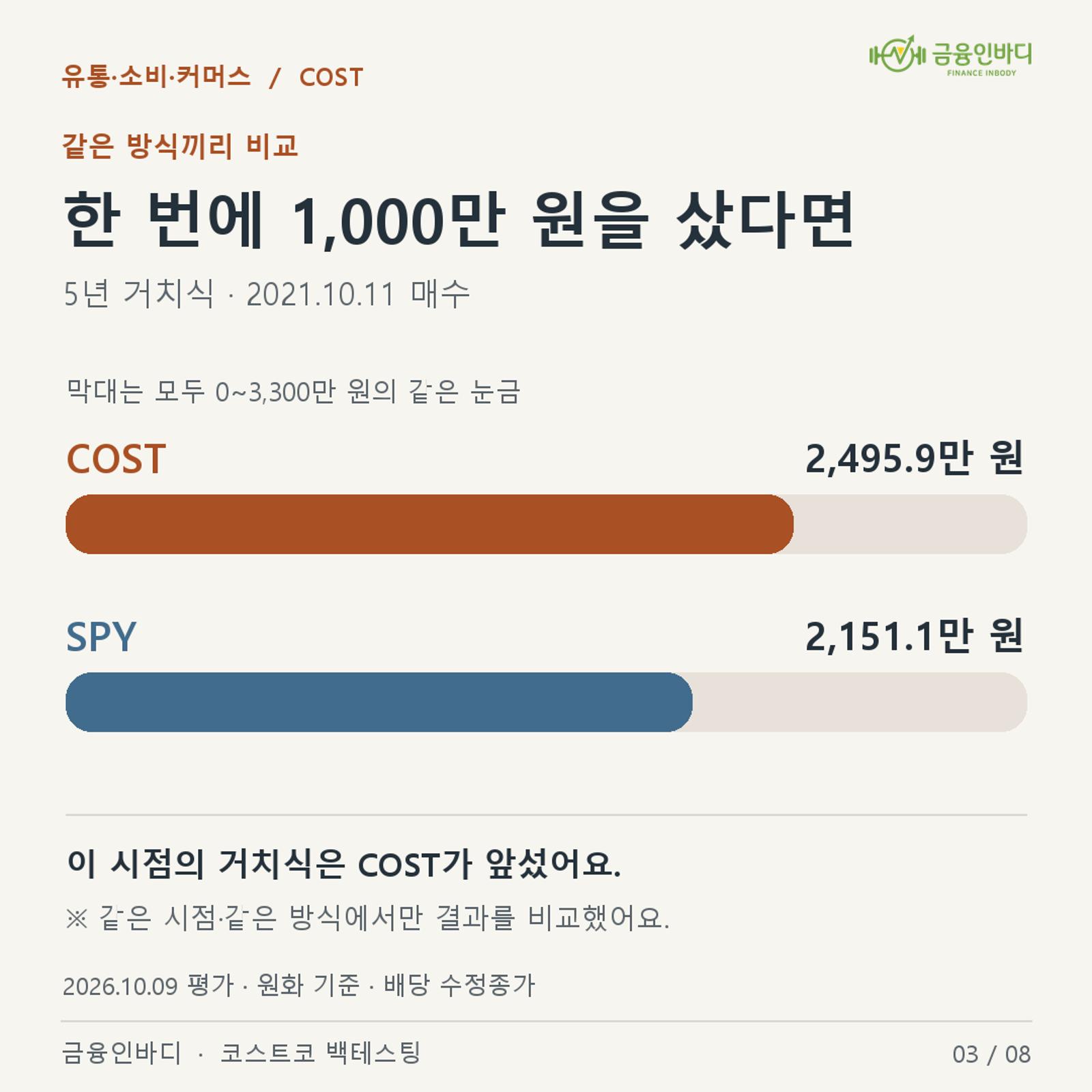 ๐ฐ 1,000๋ง ์ ํ ๋ฒ์ ๋ฃ์๋ค๋ฉด