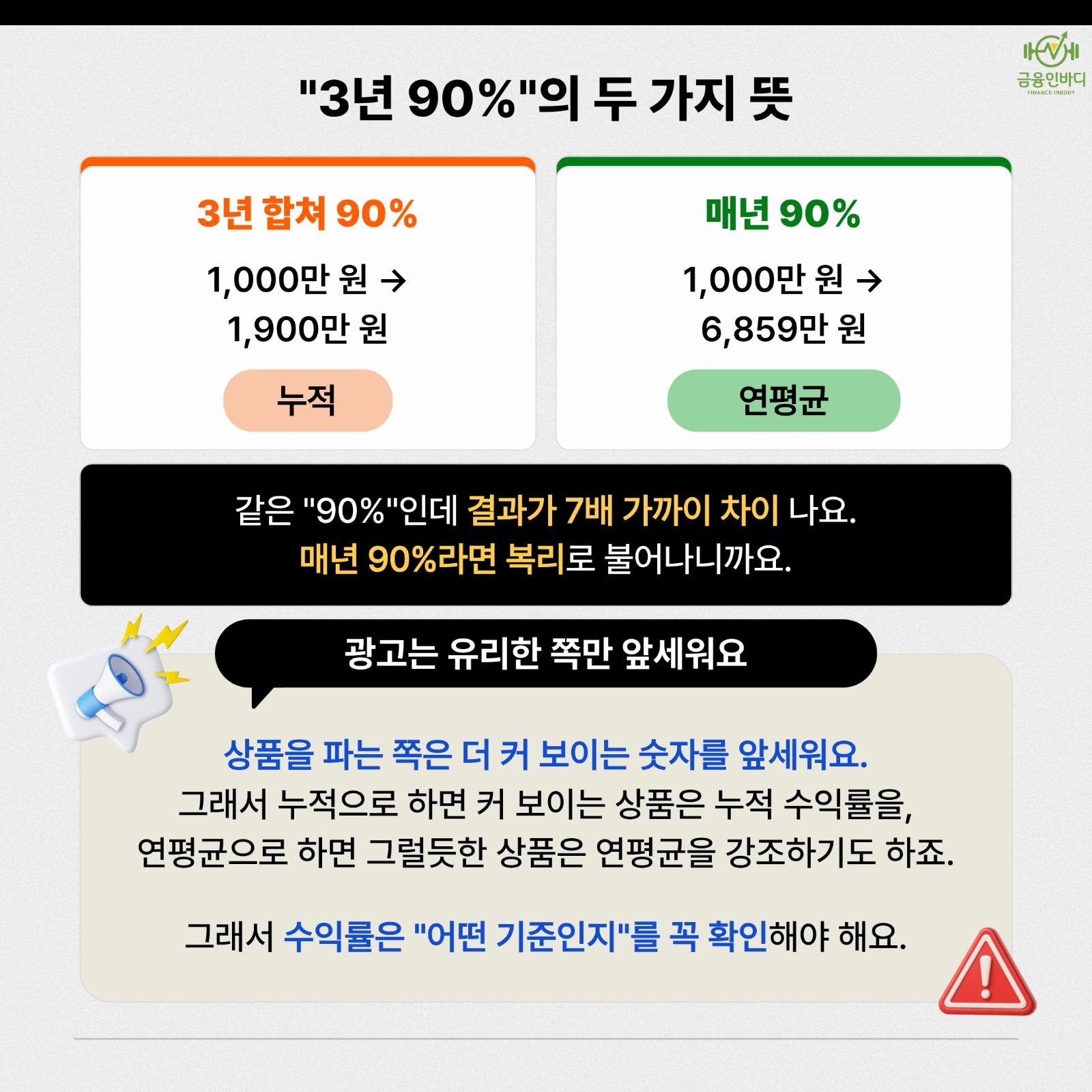 “3년 90%”의 두 가지 뜻