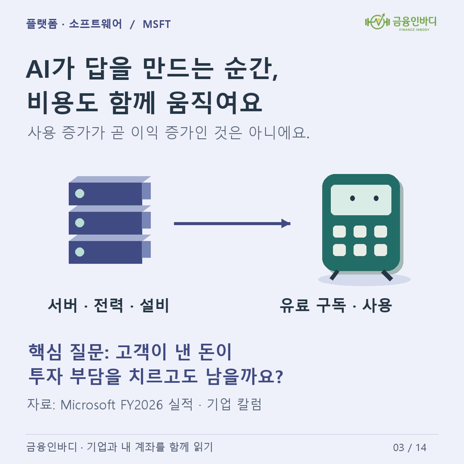 AI๊ฐ ๋ต์ ๋ง๋๋ ์๊ฐ, ๋น์ฉ๋ ํจ๊ป ์์ง์ฌ์
