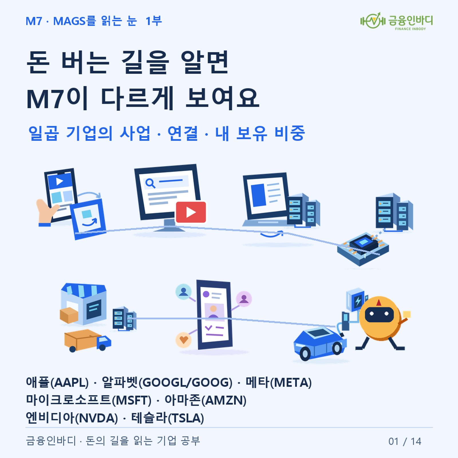 ๐บ๏ธ ๋ ๋ฒ๋ ๊ธธ์ ์๋ฉด M7์ด ๋ค๋ฅด๊ฒ ๋ณด์ฌ์