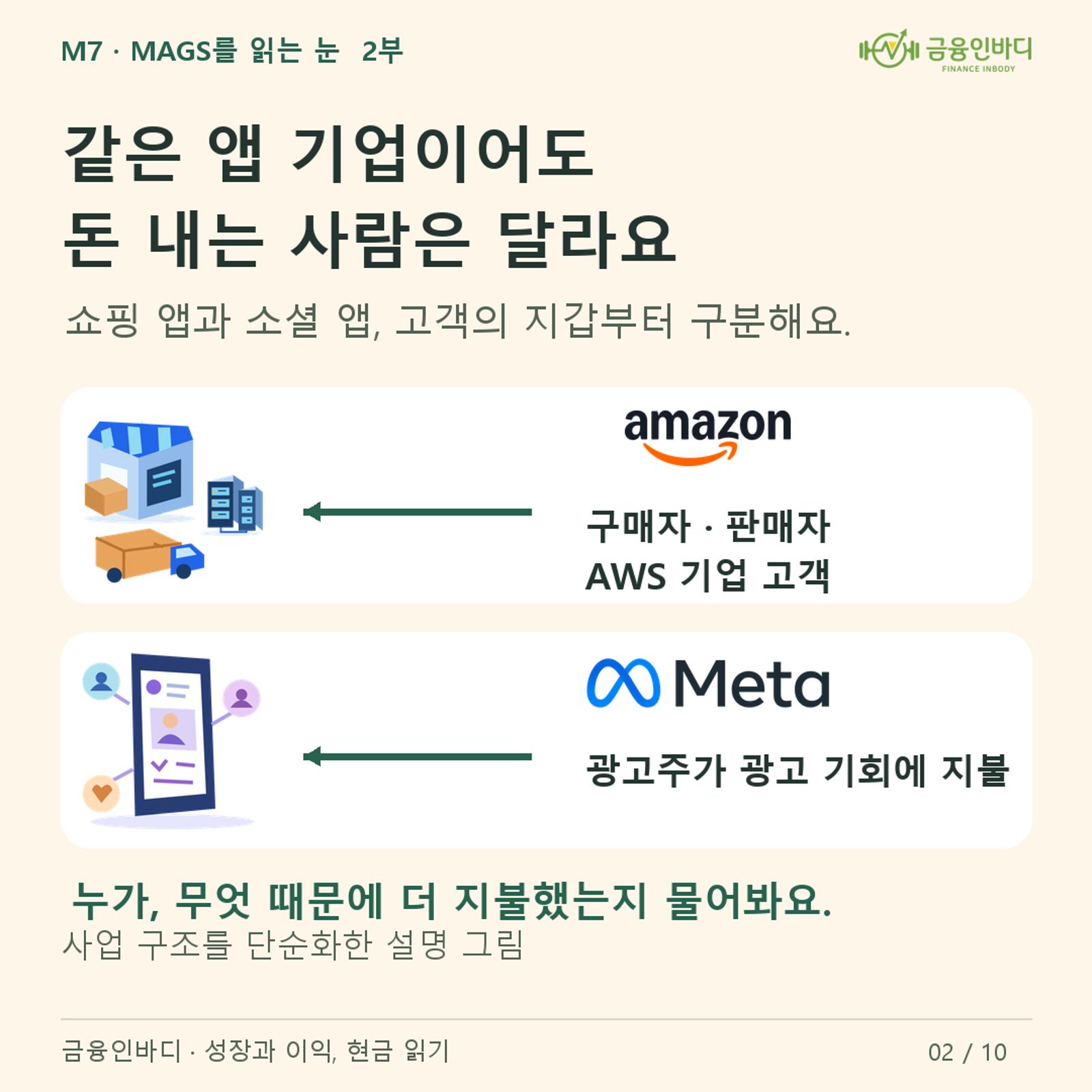 ๐ ์ฑ์ด ๋ฎ์์ด๋ ์ง๋ถ์๋ ๋ฌ๋ผ์