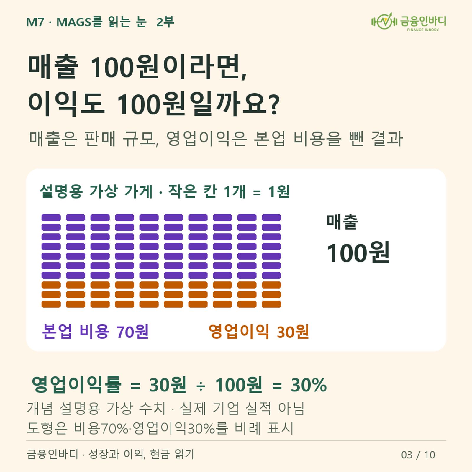 ๐งพ 100์์ ํ์๋ 100์์ด ๋จ์ง๋ ์์์