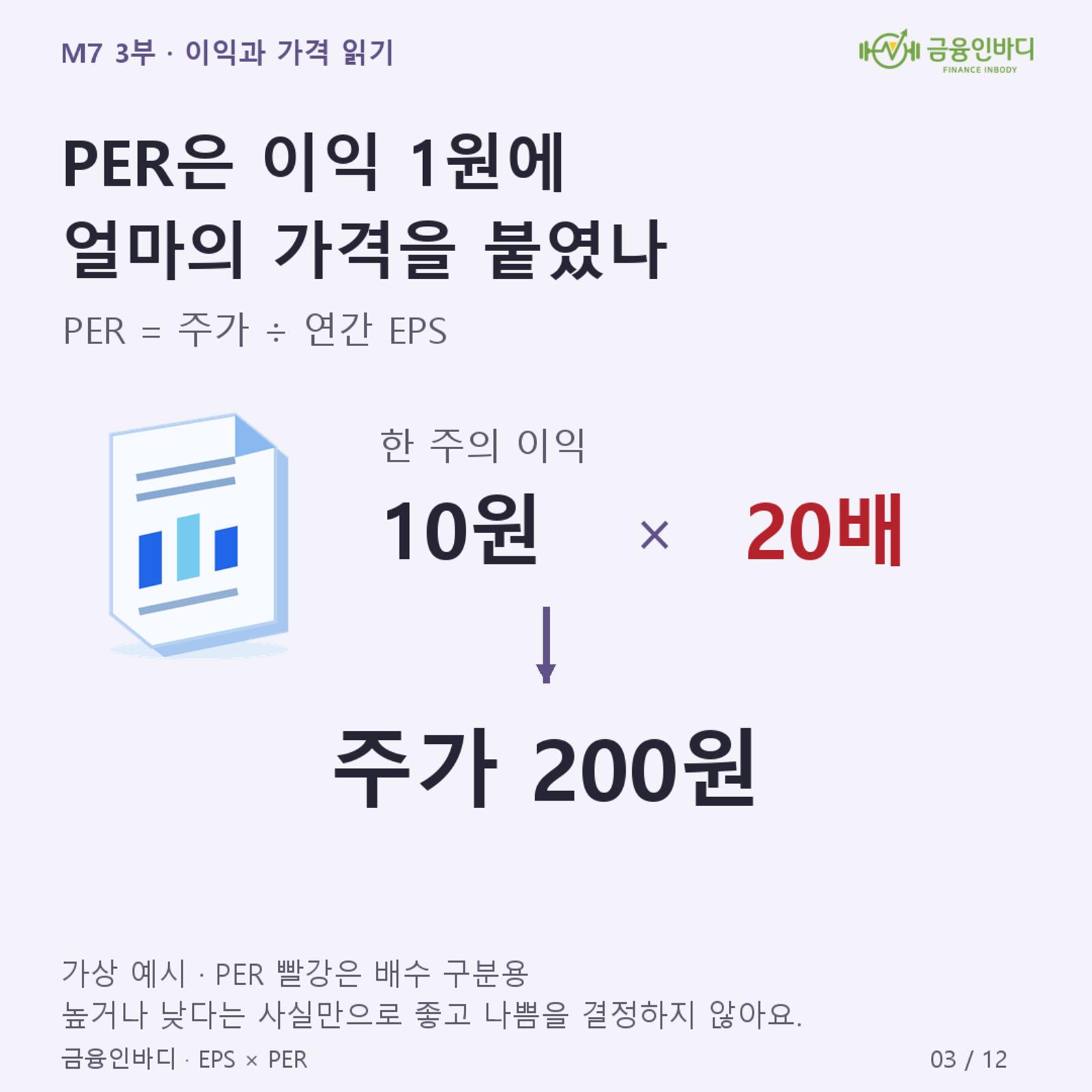 ๐ท๏ธ ์ด์ต๊ณผ ๊ฐ๊ฒฉํ๋ ๋ค๋ฅธ ์ซ์์์