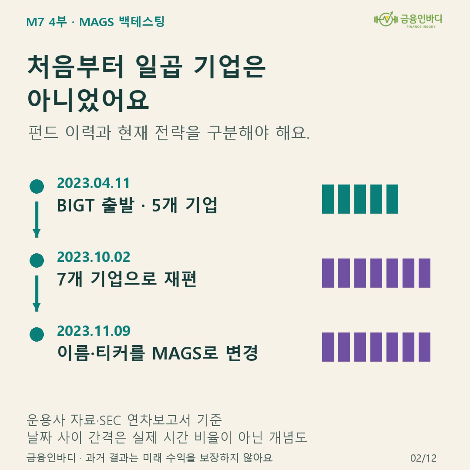 🗓️ 이름표보다 먼저 확인할 날짜