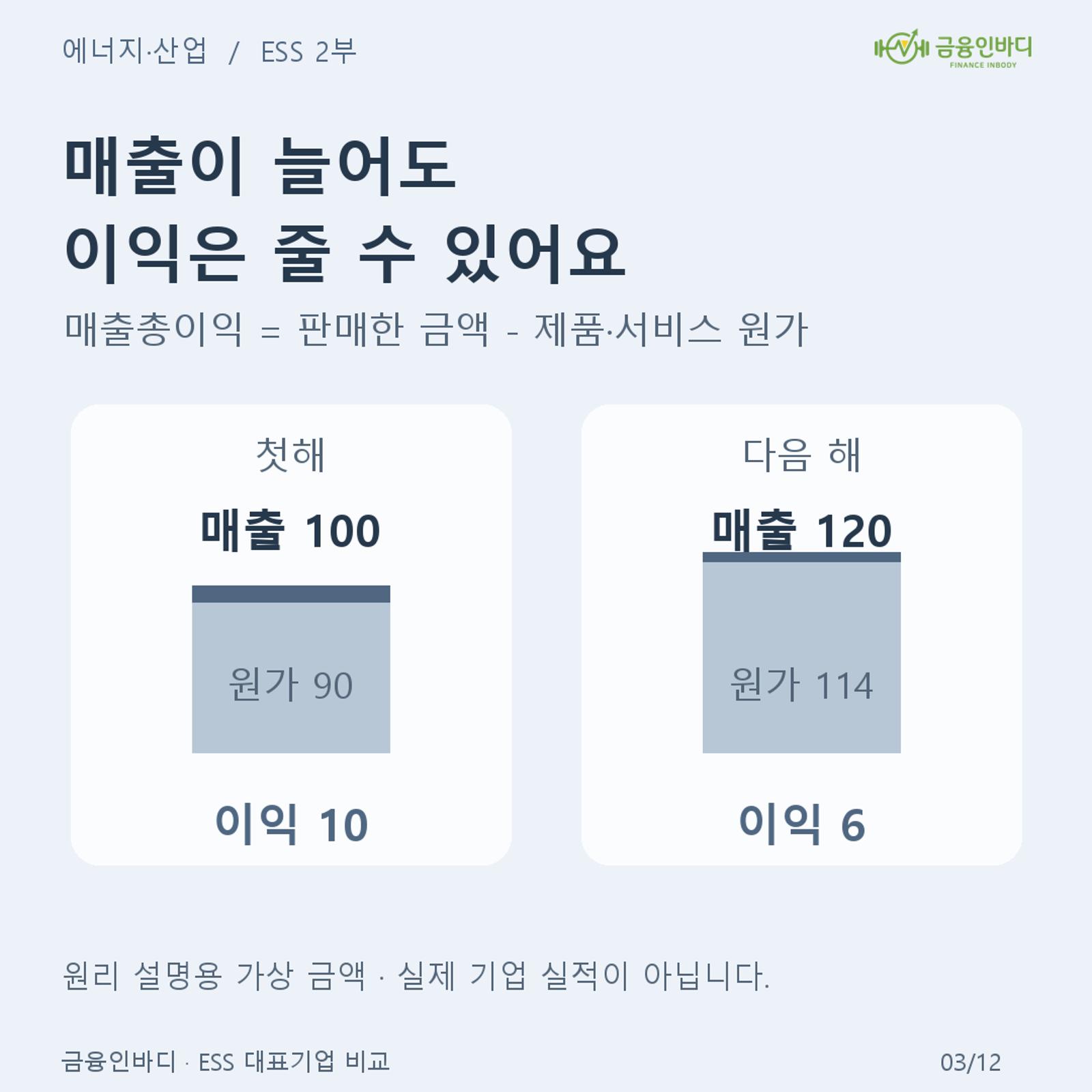 ๐งพ ๋ง์ด ํ์๋ ๋จ๋ ๋์ ์ค์ด์