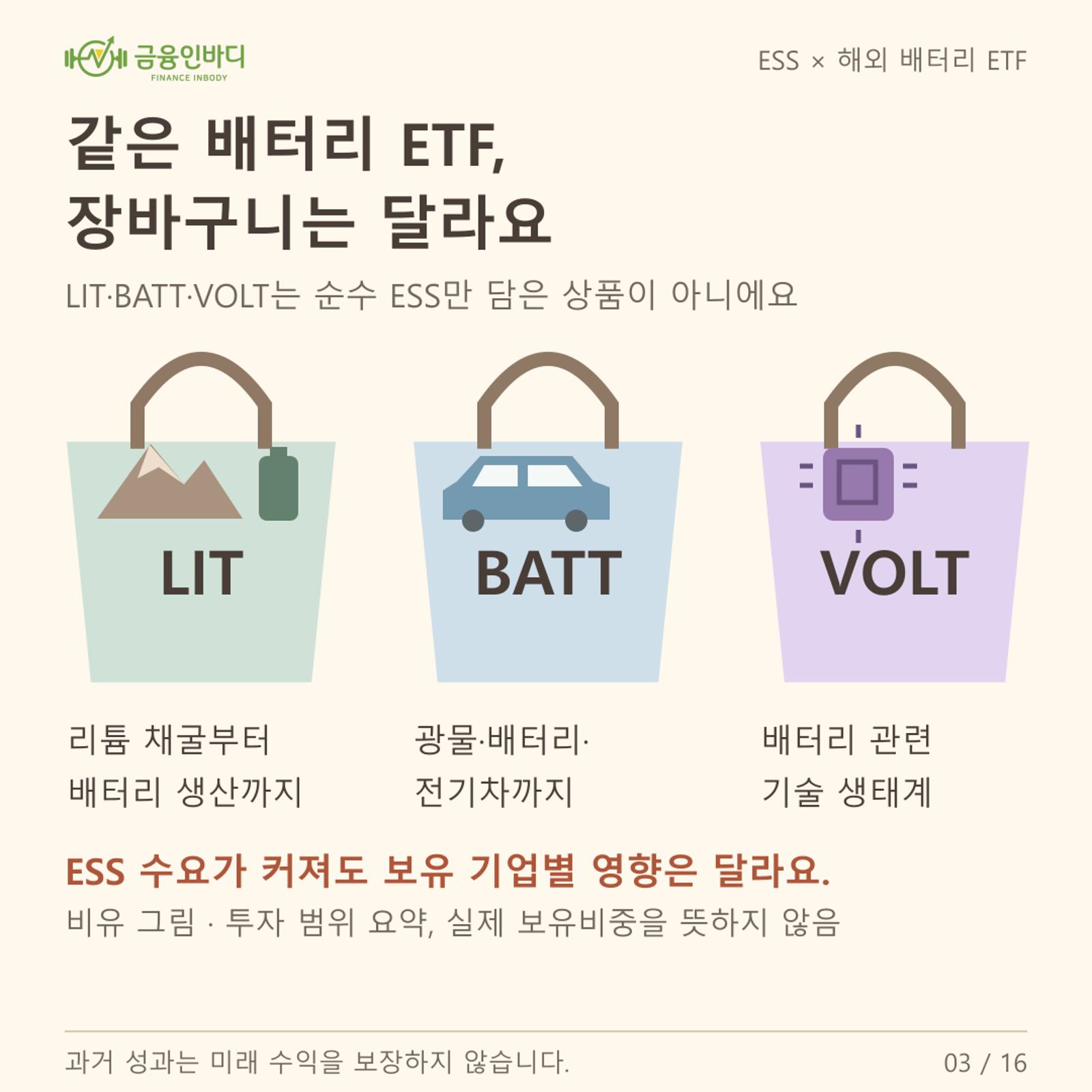 ๐๏ธ ๊ฐ์ ๋ฐฐํฐ๋ฆฌ ETF, ์ฅ๋ฐ๊ตฌ๋๋ ๋ฌ๋ผ์