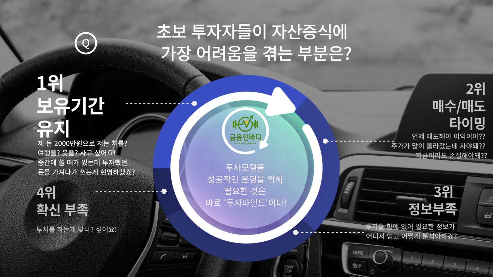 초보 투자자 어려움 1위는 보유기간