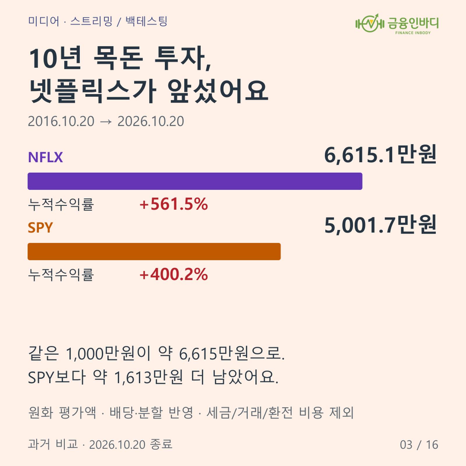 ๐ฐ 10๋
๋ชฉ๋์ ๋ทํ๋ฆญ์ค ์ฐ์ธ