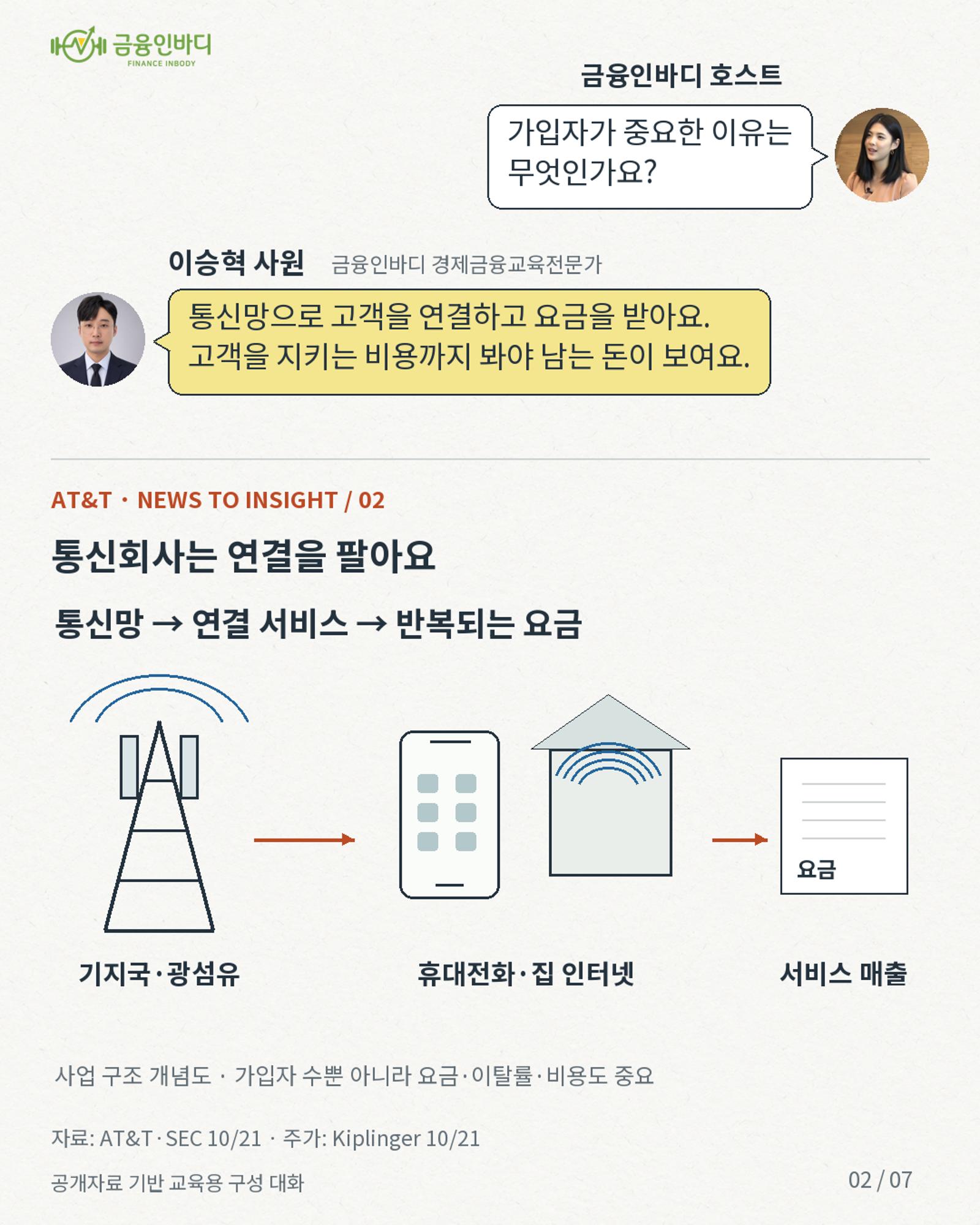 통신회사는 연결을 팔아요