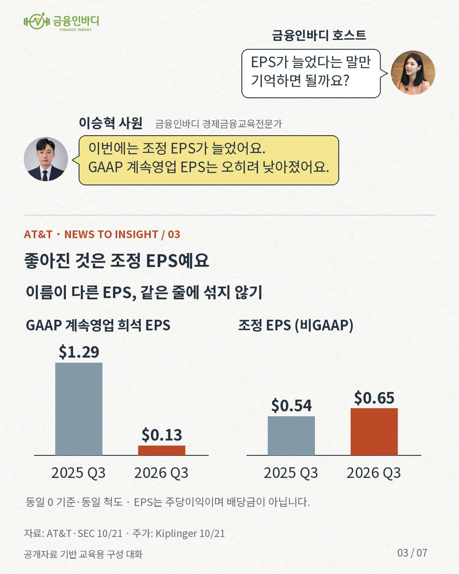좋아진 것은 조정 EPS예요