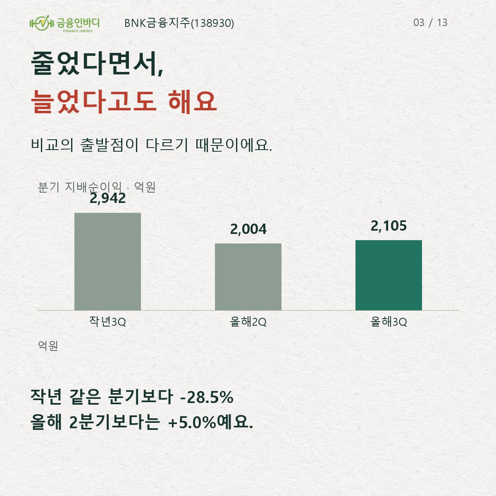 줄었다면서, 늘었다고도 해요