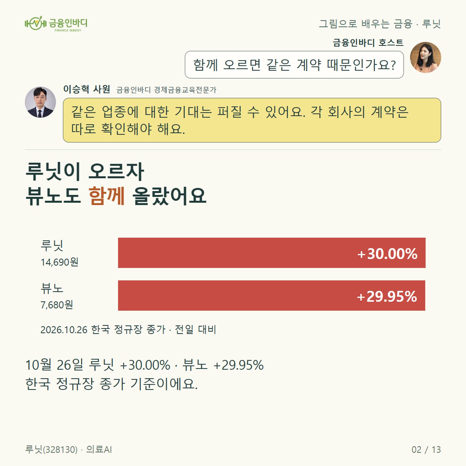 루닛이 오르자 뷰노도 함께 올랐어요