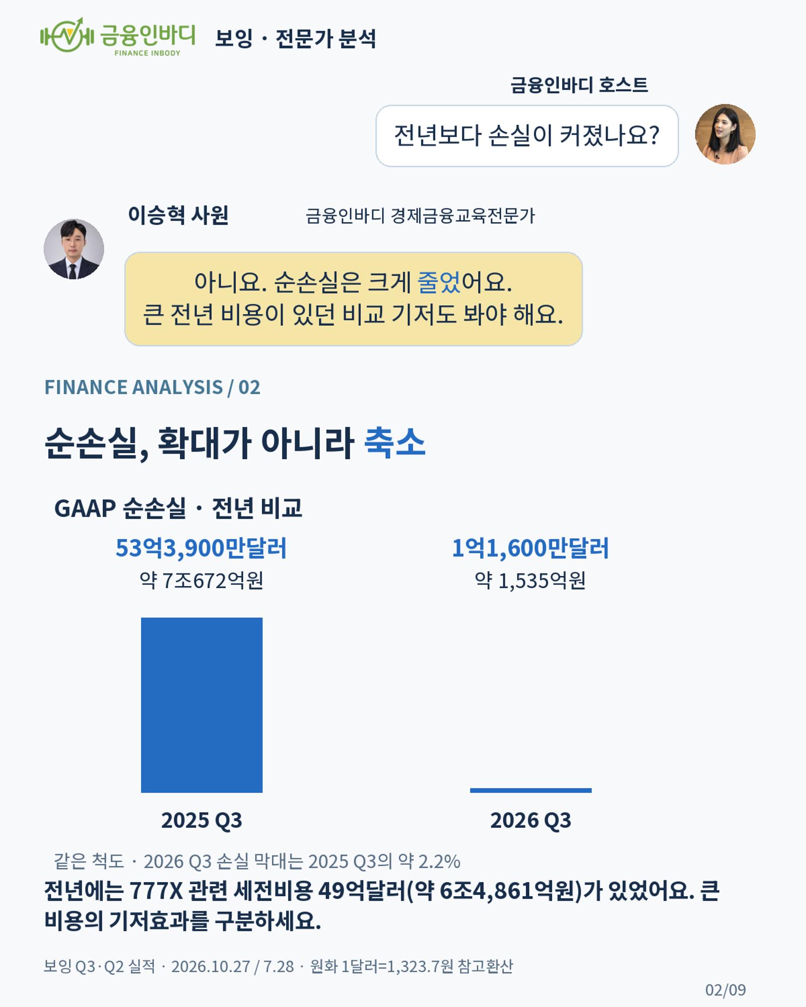 순손실, 확대가 아니라 축소