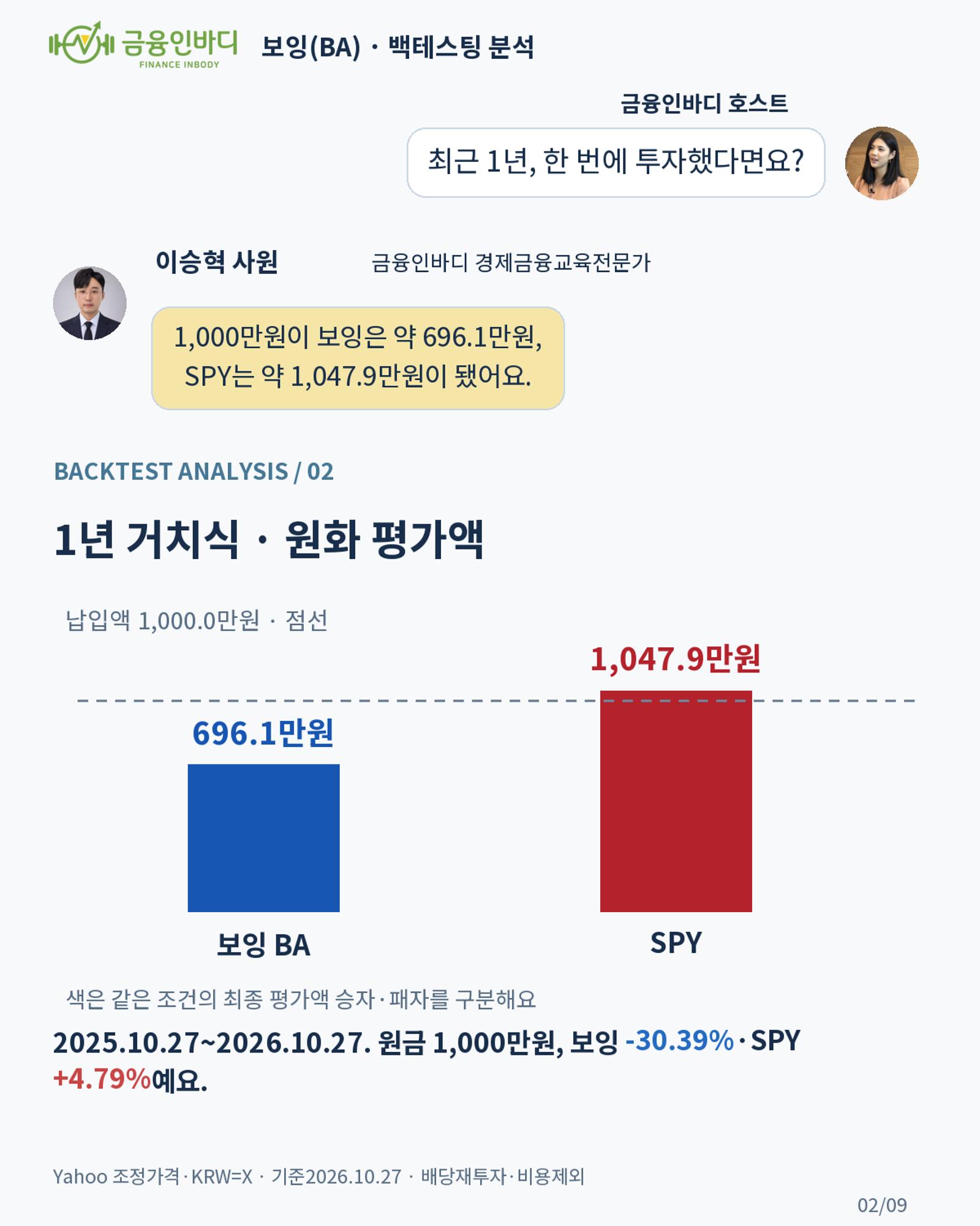 1년 거치식 · 원화 평가액