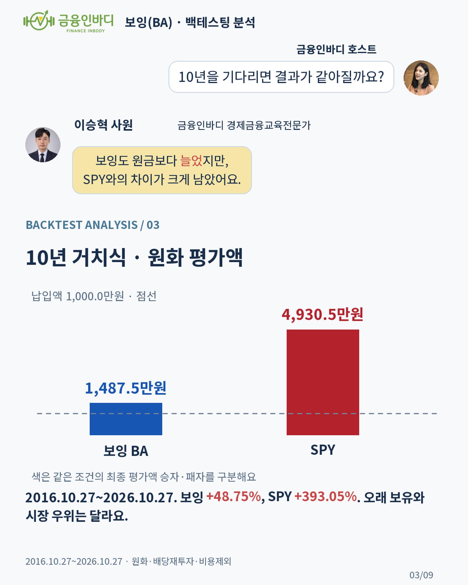 10년 거치식 · 원화 평가액