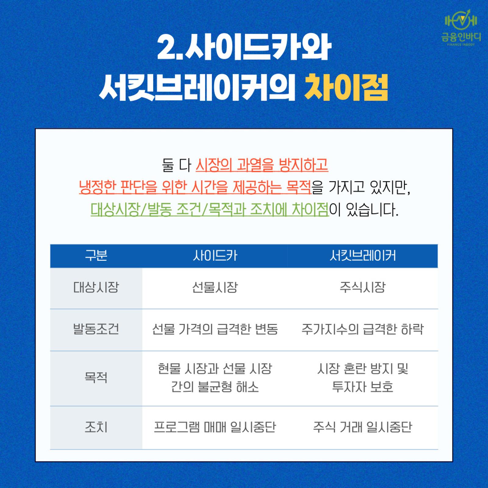 사이드카·서킷브레이커 차이점