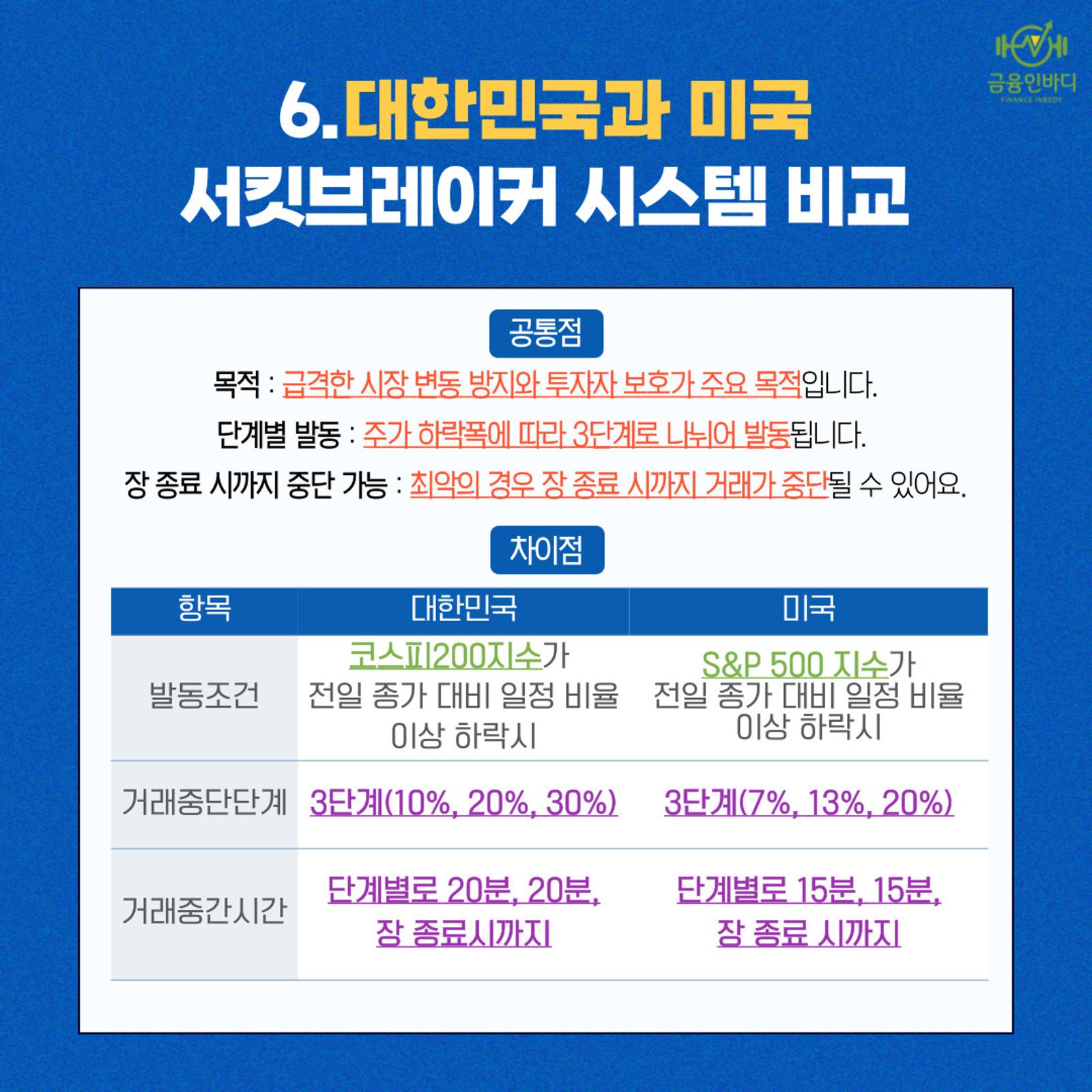 한국·미국 서킷브레이커 비교