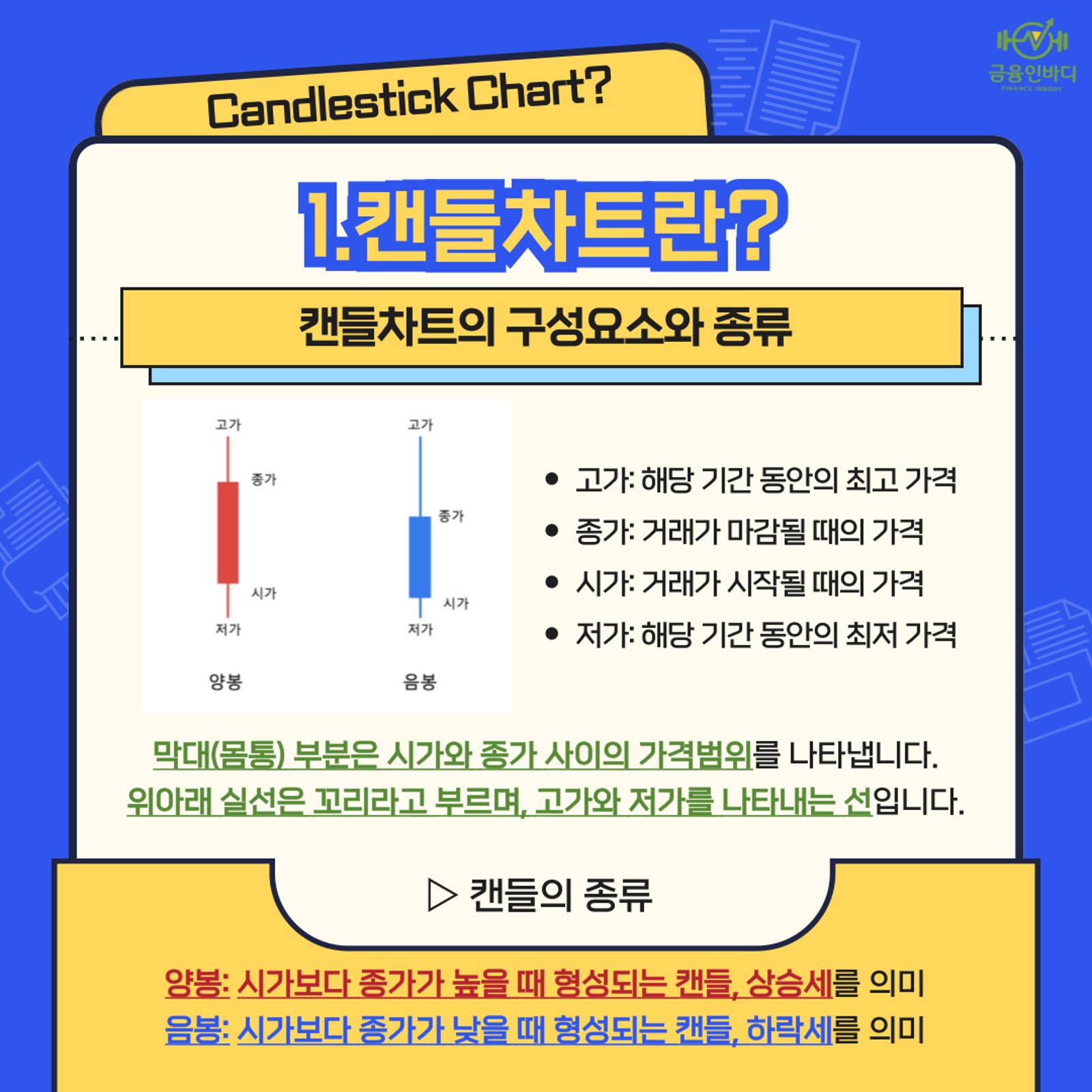 캔들차트의 구성요소
