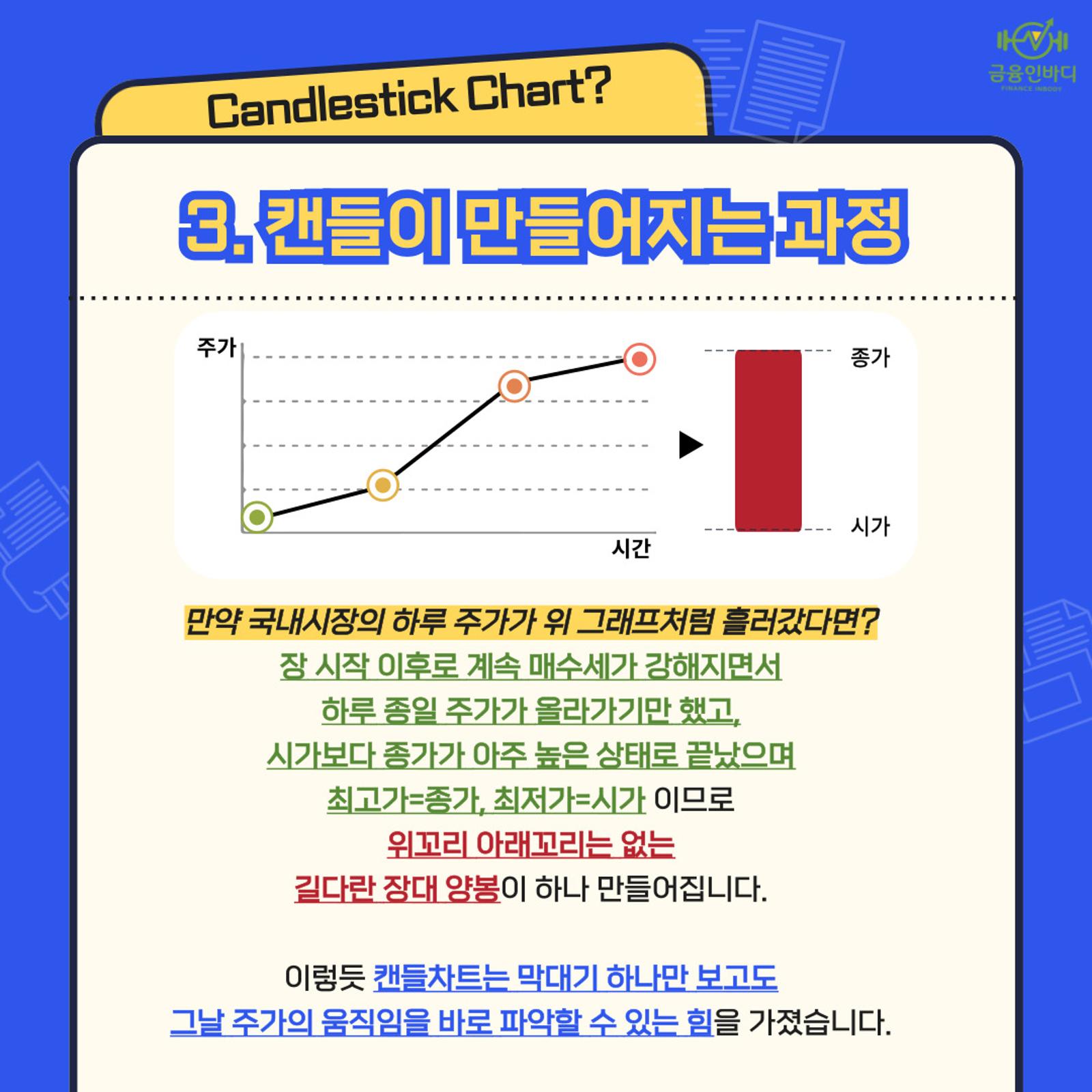 캔들이 만들어지는 과정