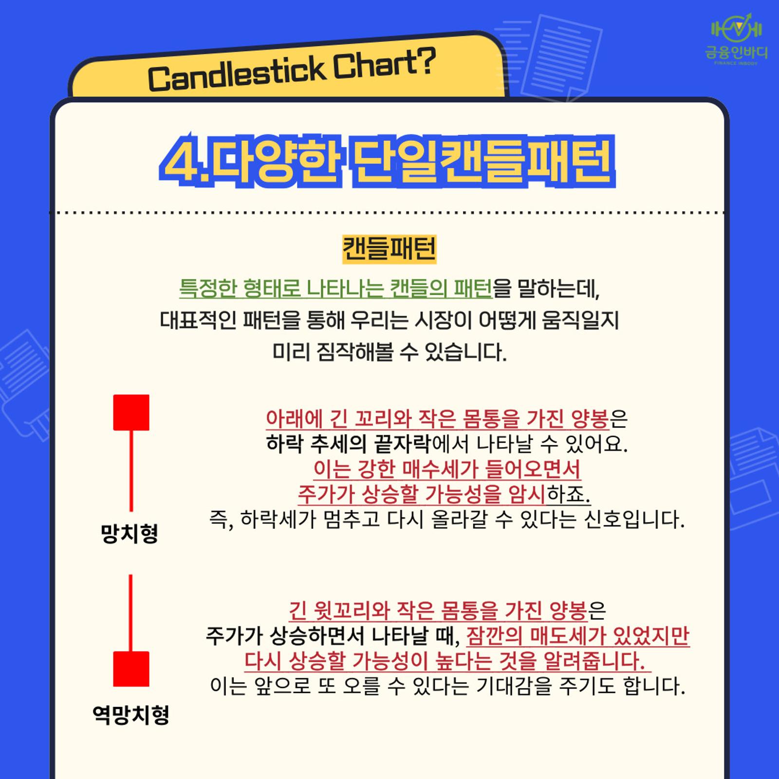 망치형·역망치형 캔들
