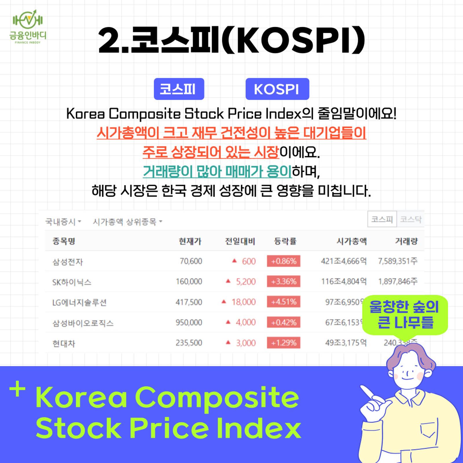 코스피(KOSPI)