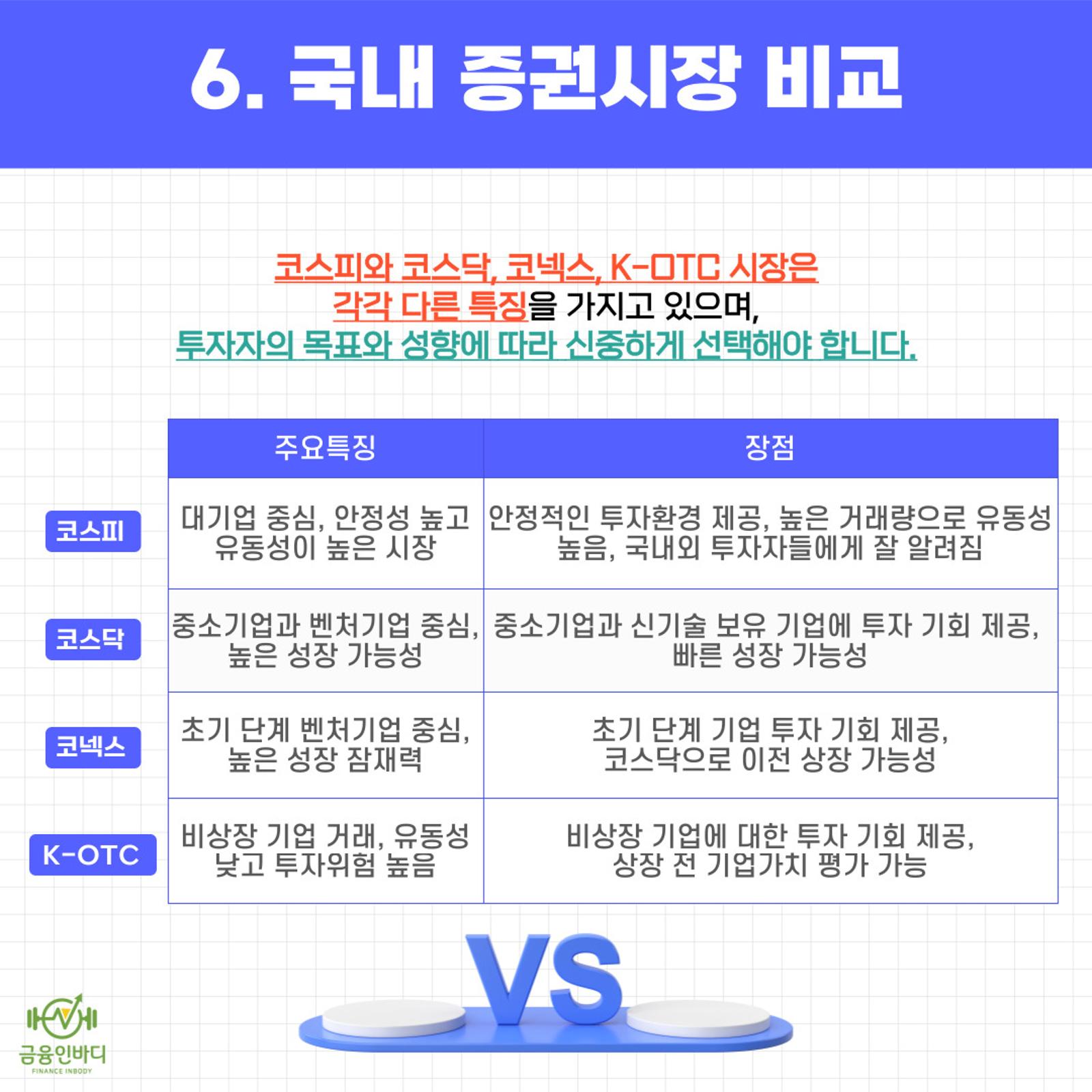 국내 증권시장 비교