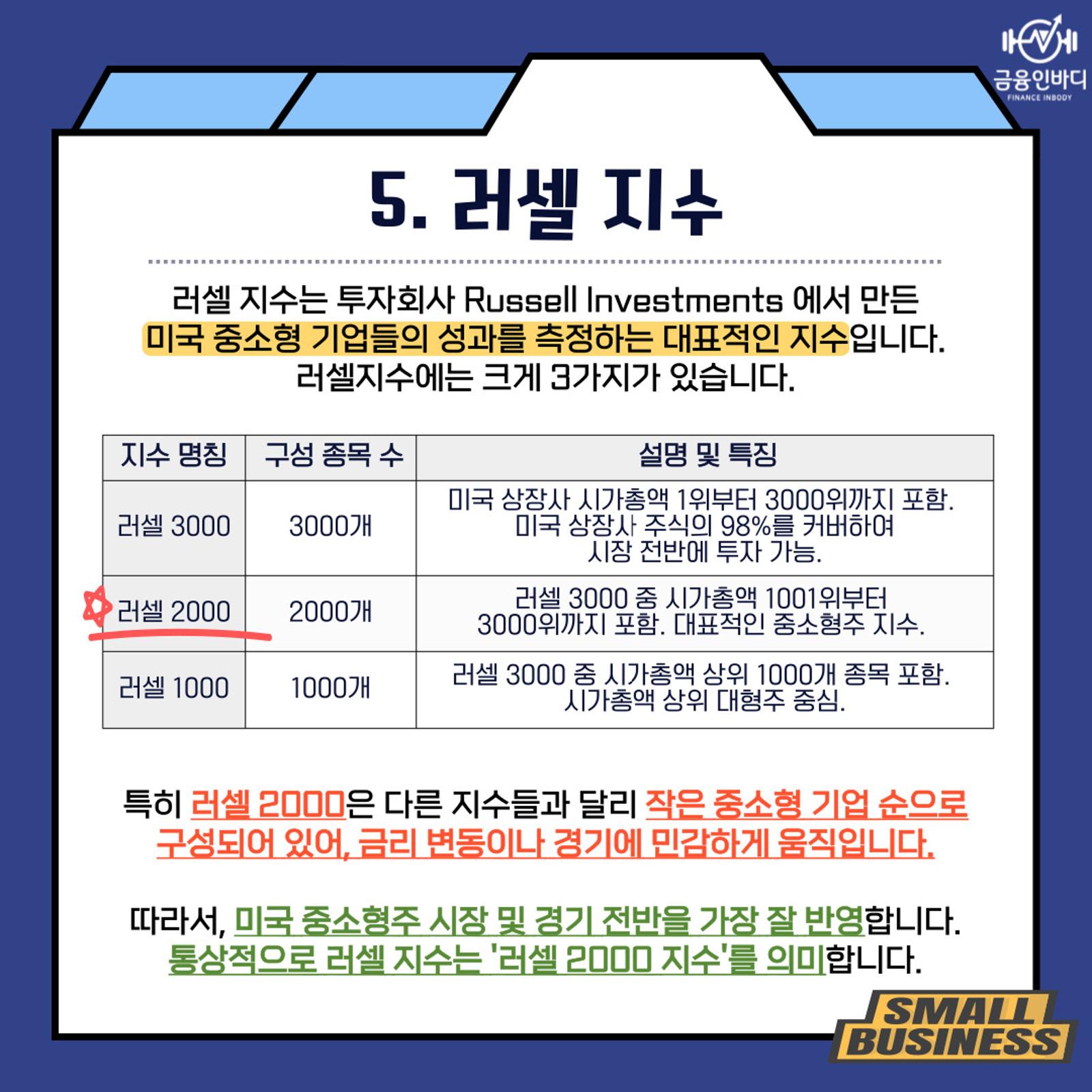 러셀 지수
