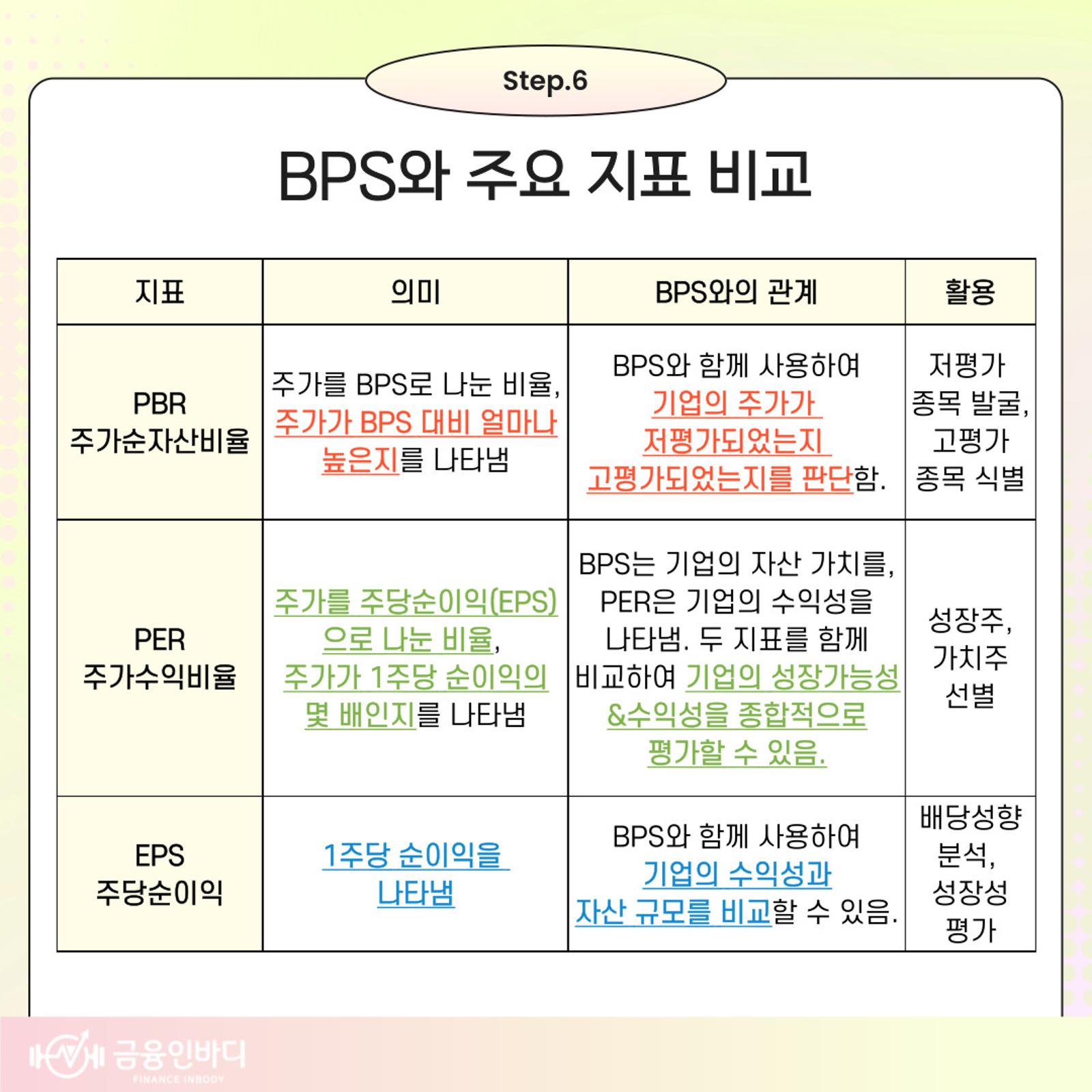 BPS와 주요 지표 비교