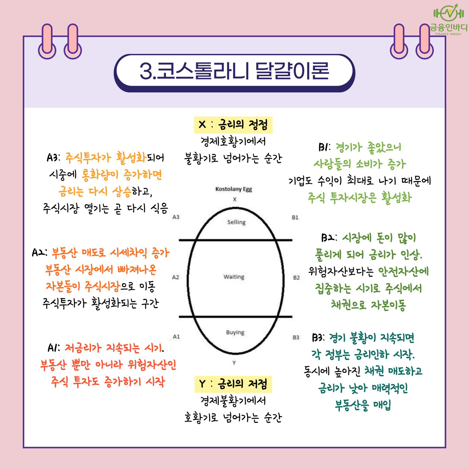 코스톨라니 달걀이론(1)