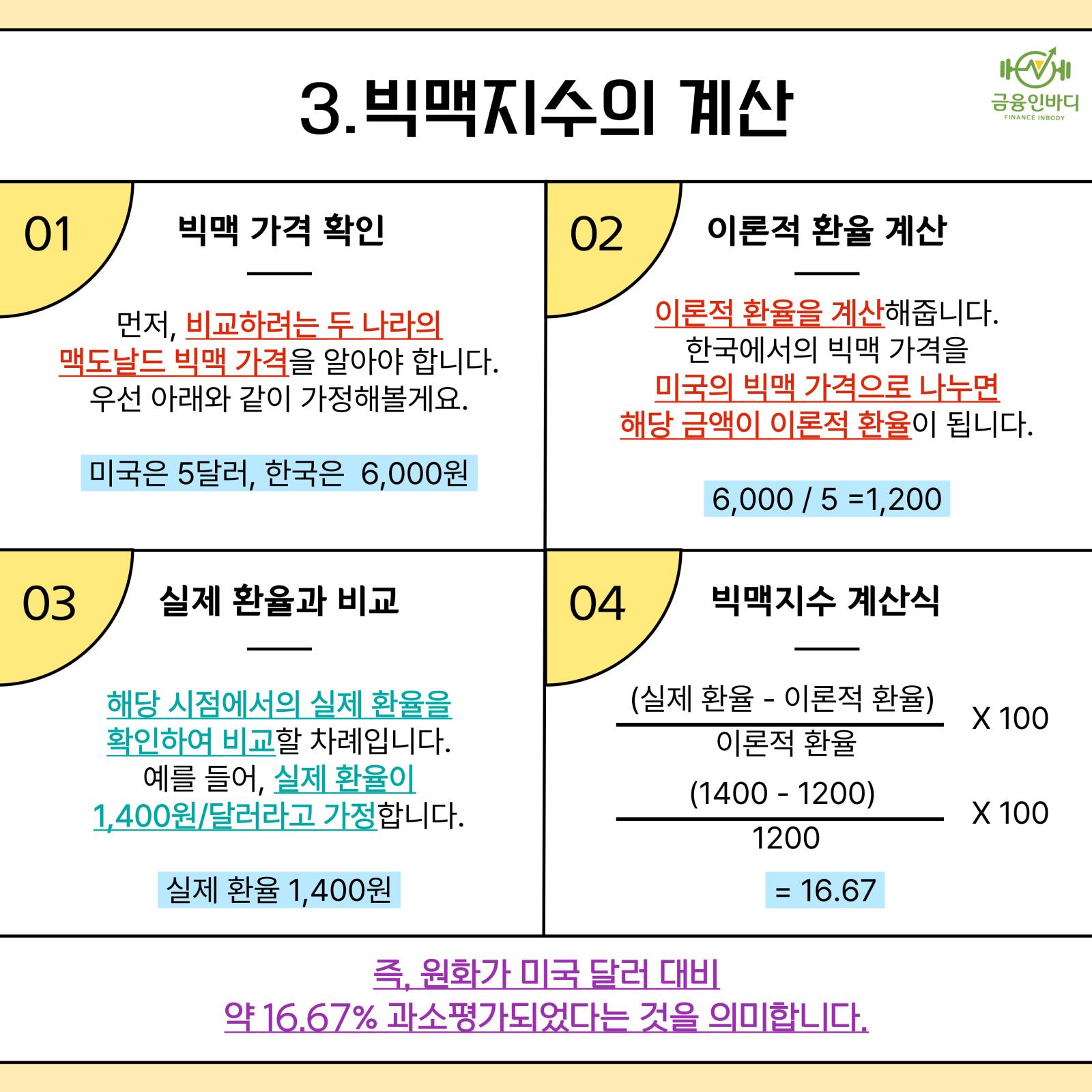 빅맥지수의 계산