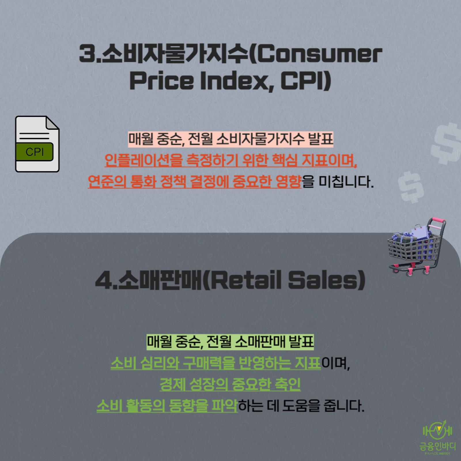 소비자물가지수(CPI)·소매판매